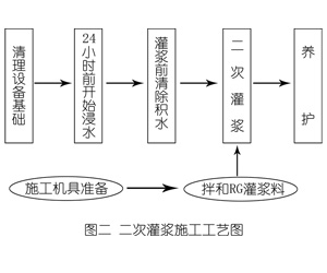 抱由镇灌浆料施工工艺—文字完整版