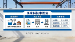 抱由镇本地工厂讲解：说一遍公路压浆料和铁路压浆料的区别